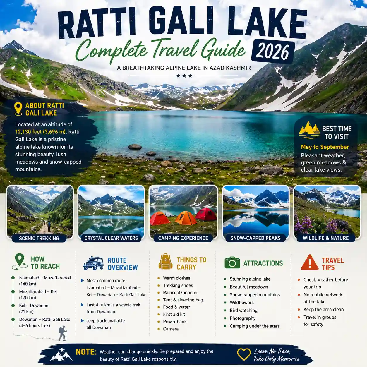 Ratti Gali Lake 2026 | Height, Location, Distance & Travel Guide