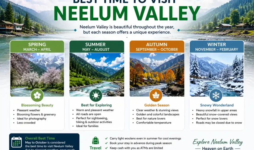 Best Time to Visit Neelum Valley — Month by Month Complete Guide 2026