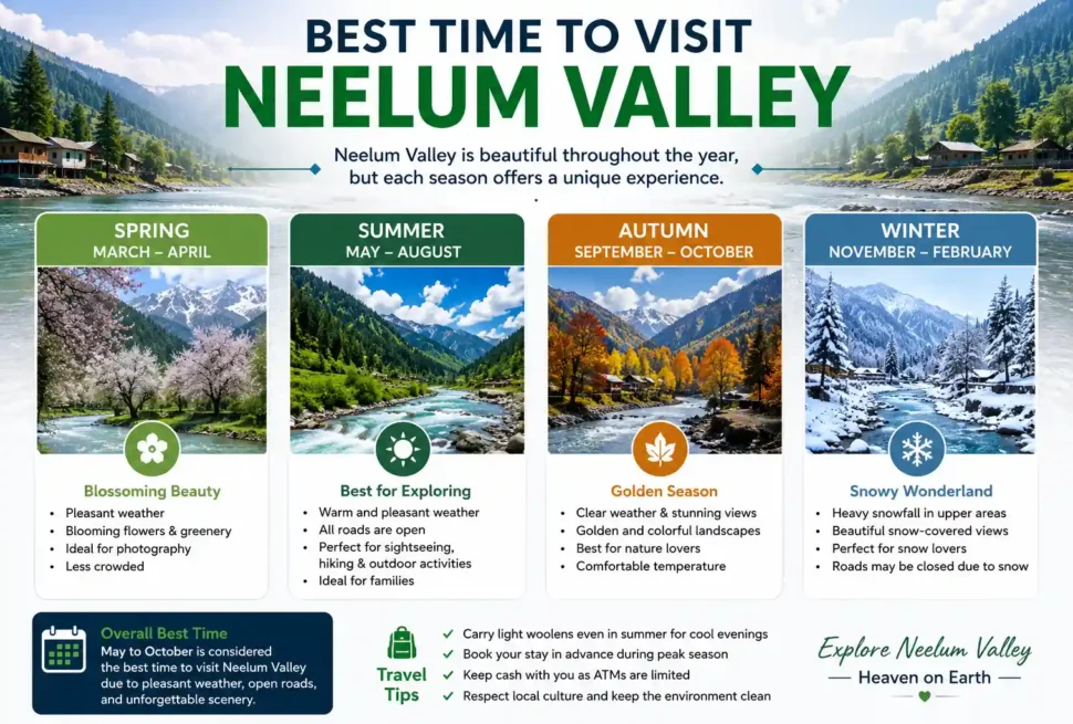 best time to visit neelum valley